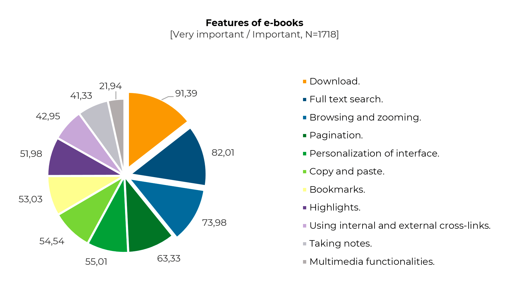 Features of e-books